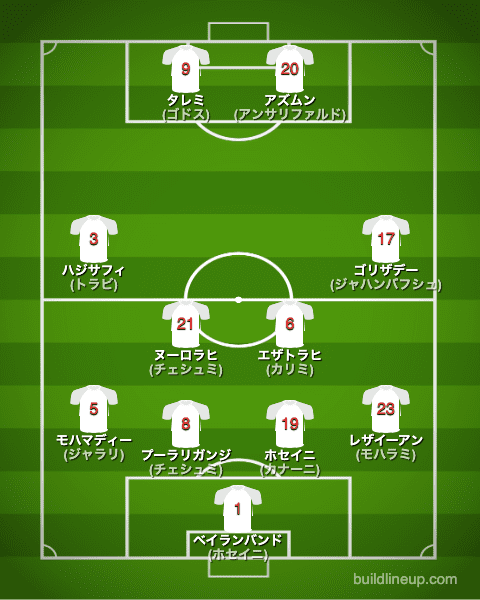 カタールW杯2022イラン代表フォーメーション(スタメン)