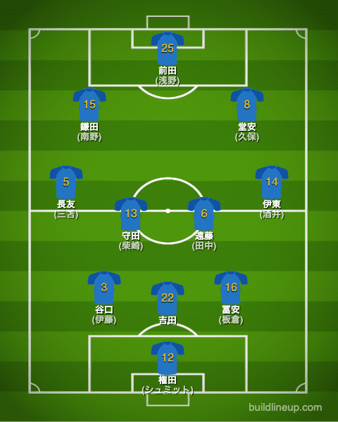 カタールW杯2022日本代表フォーメーション(スタメン)