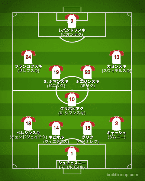 カタールW杯2022ポーランド代表フォーメーション(スタメン)