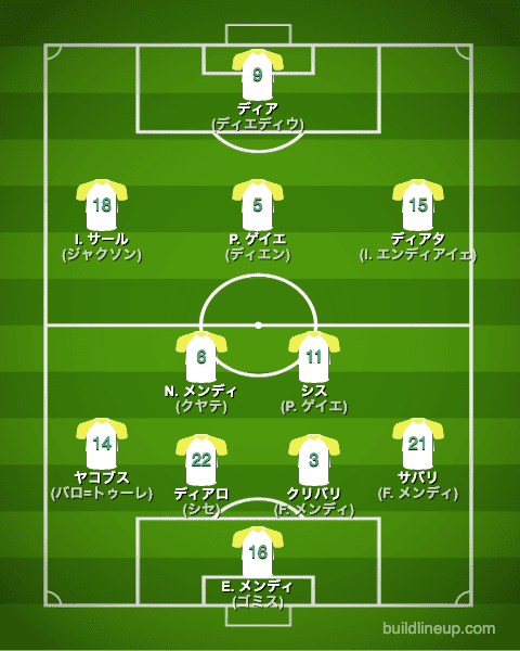 カタールW杯2022セネガル代表フォーメーション(スタメン)