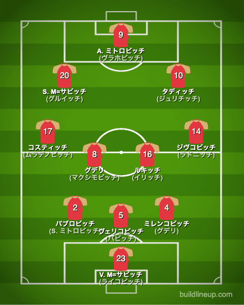 カタールW杯2022セルビア代表フォーメーション(スタメン)