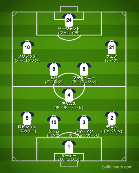 カタールW杯2022アメリカ代表フォーメーション(スタメン)