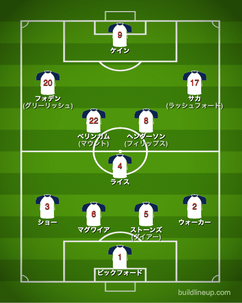 R16 3-0 ○ vsセネガル