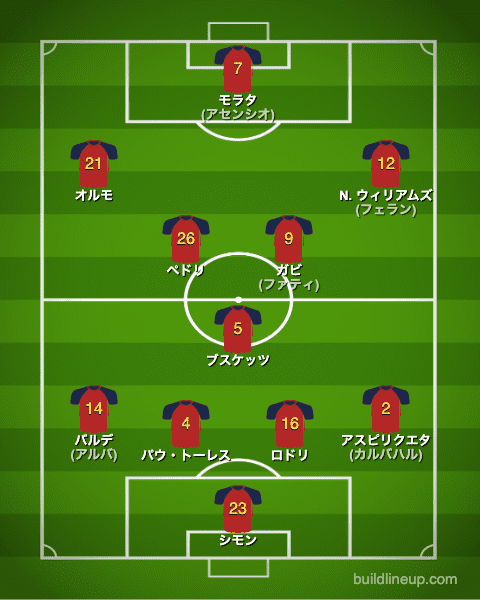 3節 1-2 ● vs日本