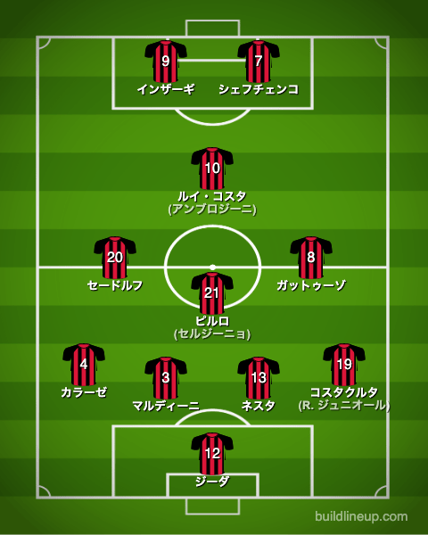 acミラン02-03CL決勝戦のフォーメーション(スタメン)