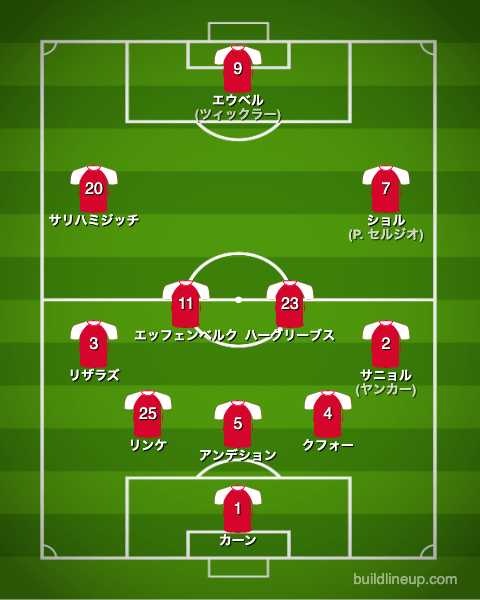 バイエルン00-01CL決勝戦のフォーメーション(スタメン)