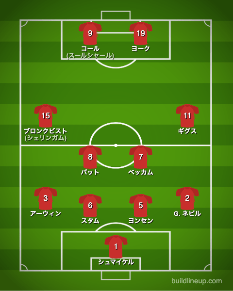 マンチェスター・U98-99CL決勝戦のフォーメーション(スタメン)