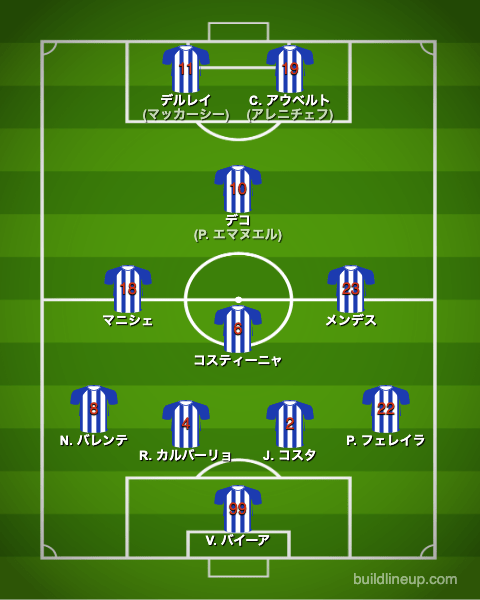 fcポルト03-04CL決勝戦のフォーメーション(スタメン)