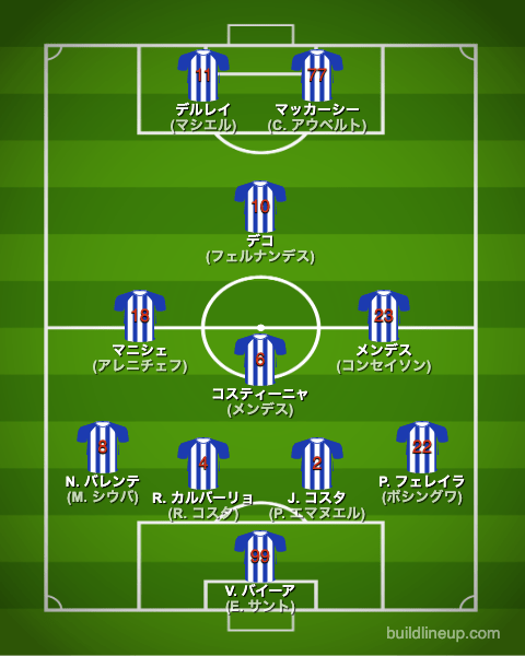 fcポルト03-04フォーメーション(スタメン)