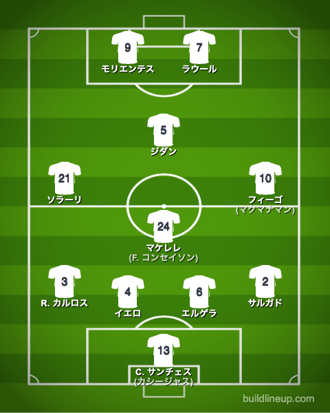 レアル・マドリー01-02CL決勝戦のフォーメーション(スタメン)