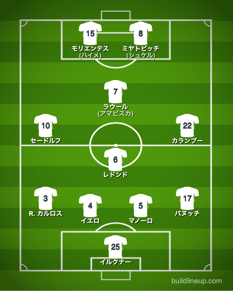 レアル・マドリー97-98CL決勝戦のフォーメーション(スタメン)