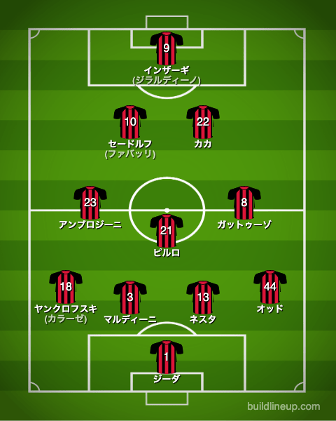 acミラン06-07CL決勝戦のフォーメーション(スタメン)