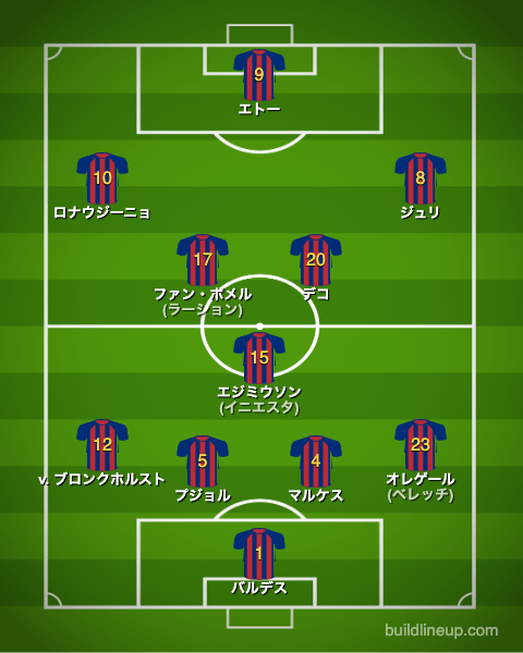 バルセロナ05-06CL決勝戦のフォーメーション(スタメン)