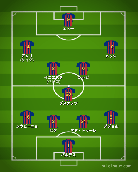 バルセロナ08-09CL決勝戦のフォーメーション(スタメン)