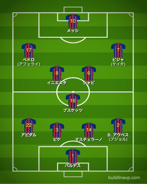 バルセロナ10-11CL決勝戦のフォーメーション(スタメン)