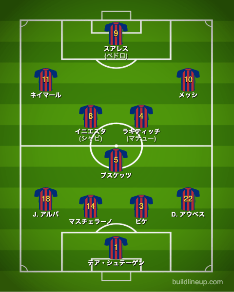 バルセロナ14-15CL決勝戦のフォーメーション(スタメン)