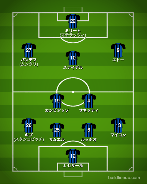 インテル・ミラノ09-10CL決勝戦のフォーメーション(スタメン)