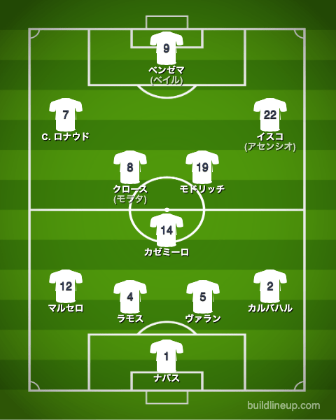 レアル・マドリー16-17CL決勝戦のフォーメーション(スタメン)