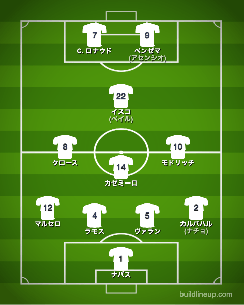 レアル・マドリー17-18CL決勝戦のフォーメーション(スタメン)