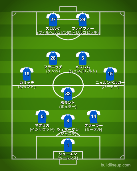 ダルムシュタット23-24フォーメーション（スタメン）