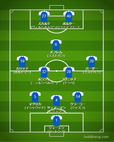 ダルムシュタット23-24フォーメーション（スタメン）