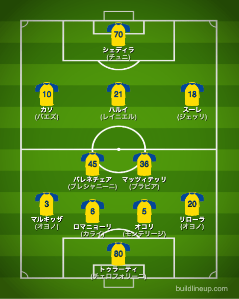 フロジノーネ23-24フォーメーション（スタメン）