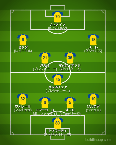 フロジノーネ23-24フォーメーション(スタメン)