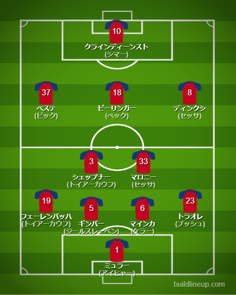 ハイデンハイム23-24フォーメーション（スタメン）