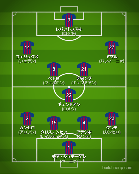 バルセロナ23-24フォーメーション(スタメン)