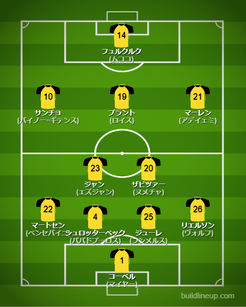 ドルトムント2023-24フォーメーション（スタメン）