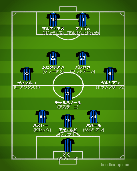 インテル・ミラノ23-24フォーメーション（スタメン）