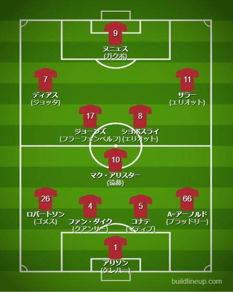 リバプール2023-24フォーメーション（スタメン）