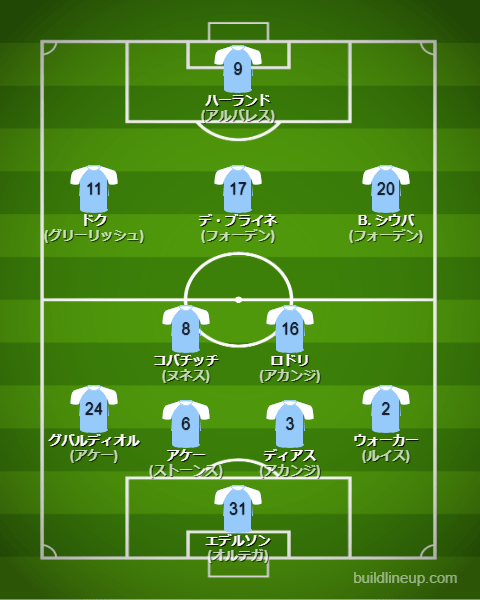 マンチェスターシティ2023/24フォーメーション（スタメン）