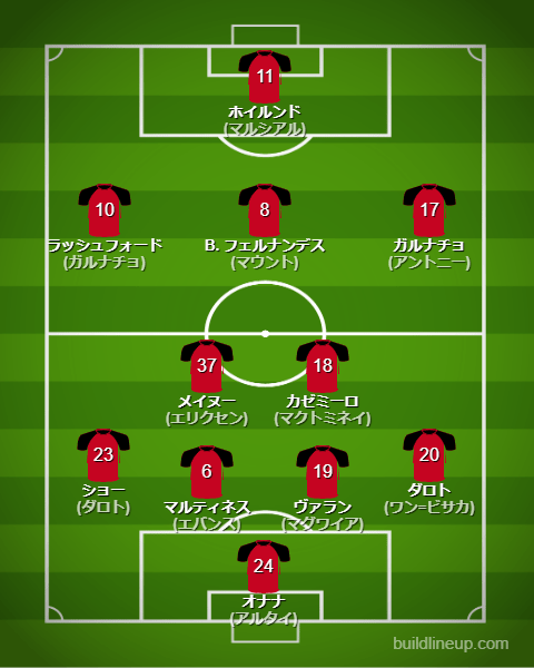 マンチェスターユナイテッド2023-24フォーメーション（スタメン）