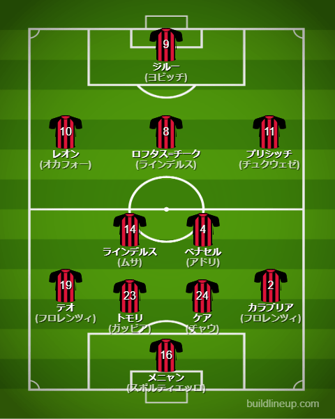 acミラン23-24フォーメーション（スタメン）
