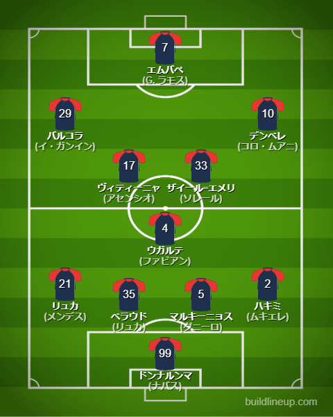 パリサンジェルマン23-24フォーメーション（スタメン）