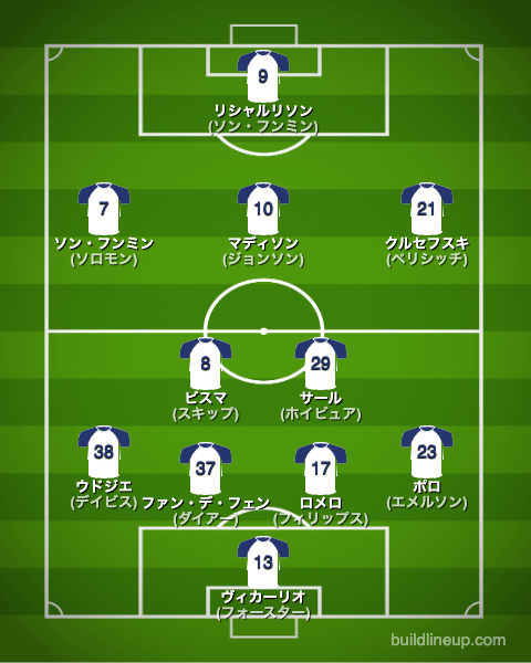 トッテナム2023-24開幕直後のフォーメーション(スタメン)