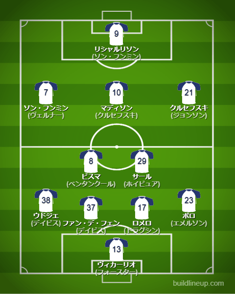 トッテナム2023-24フォーメーション（スタメン）