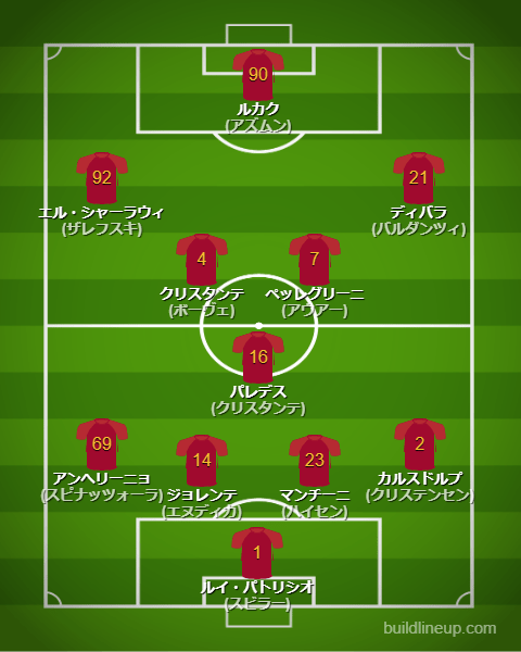 ASローマ23-24フォーメーション（スタメン）