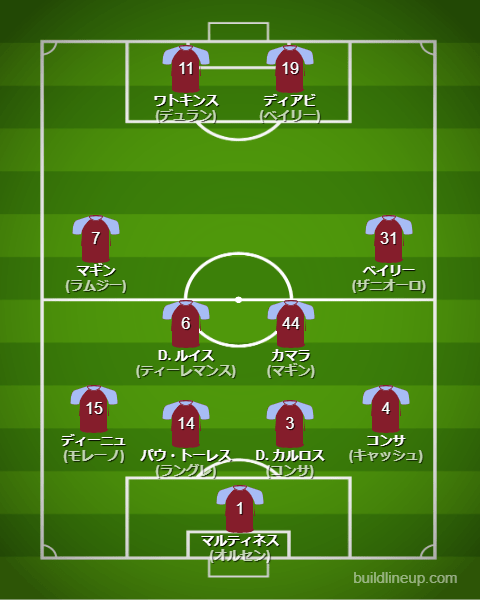 アストンビラ23-24フォーメーション（スタメン）