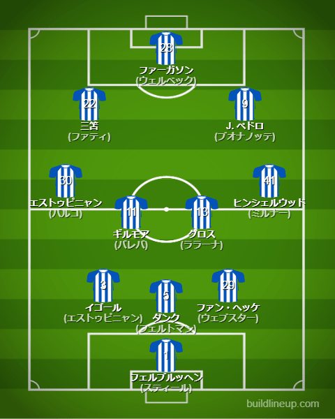 ブライトン23-24フォーメーション（スタメン）