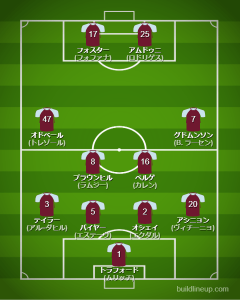 バーンリー23-24フォーメーション（スタメン）