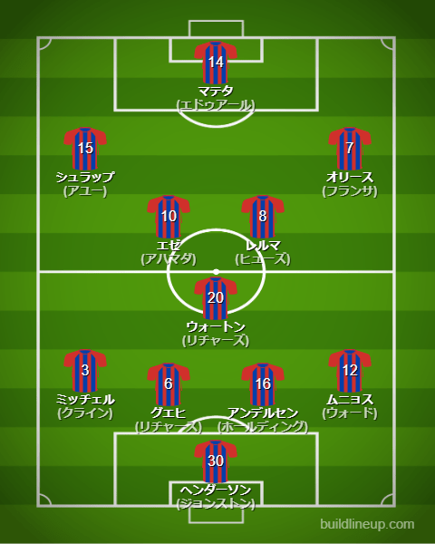 クリスタル・パレス23-24フォーメーション（スタメン）