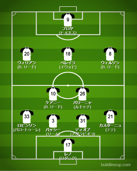 フラム23-24フォーメーション（スタメン）