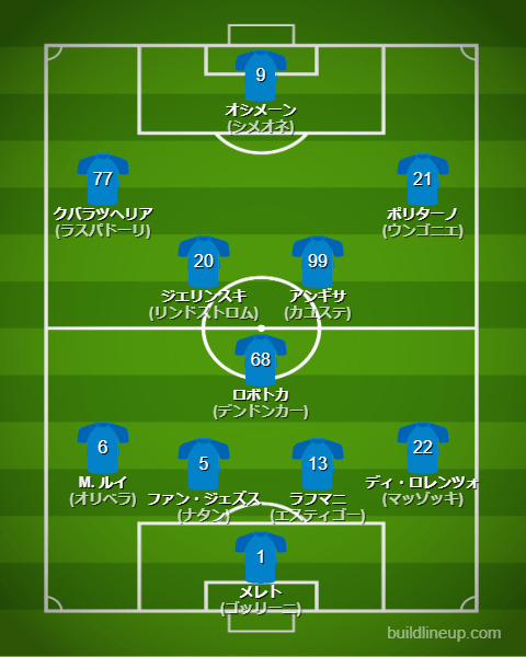 ナポリ23-24フォーメーション（スタメン）