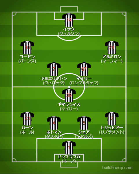 ニューカッスル23-24フォーメーション（スタメン）