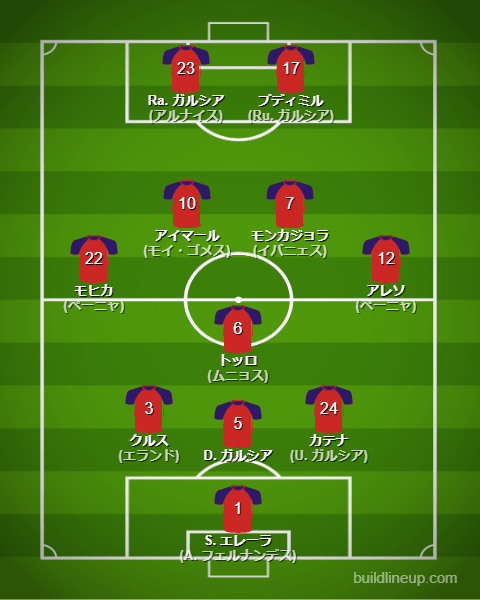 オサスナ23-24フォーメーション（スタメン）