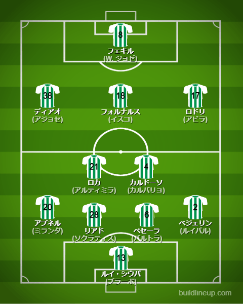 レアルベティス23-24フォーメーション（スタメン）