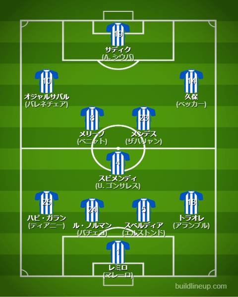 レアルソシエダ23-24フォーメーション（スタメン）