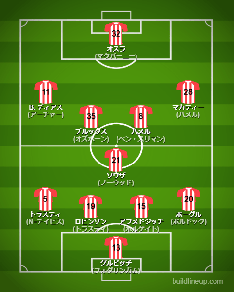シェフィールドユナイテッド23-24フォーメーション（スタメン）